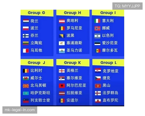 2026世界杯最新小组积分排名